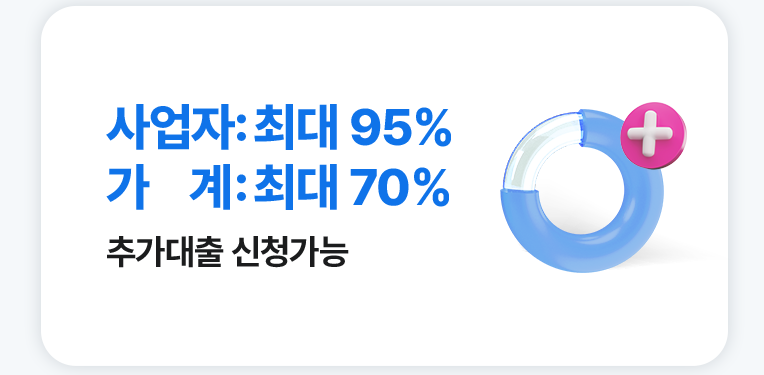 사업자 최대 95%, 가계 최대 70% 추가대출